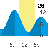 Kukak, Kukak Bay tide chart for Monday, January 26, 2026