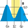 Kukak, Kukak Bay tide chart for Thursday, January 8, 2026