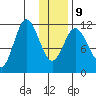 Kukak, Kukak Bay tide chart for Friday, January 9, 2026