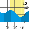 Kukak, Kukak Bay tide chart for Thursday, March 12, 2026