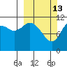 Kukak, Kukak Bay tide chart for Friday, March 13, 2026