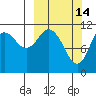 Kukak, Kukak Bay tide chart for Saturday, March 14, 2026