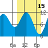 Kukak, Kukak Bay tide chart for Sunday, March 15, 2026