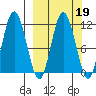 Kukak, Kukak Bay tide chart for Thursday, March 19, 2026