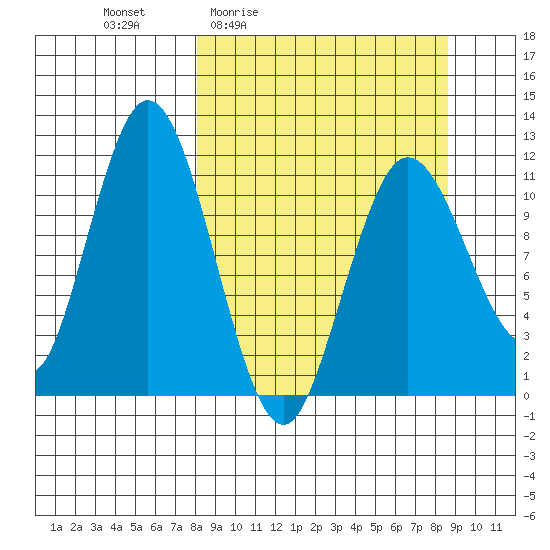 Kukak, Kukak Bay tide chart for Monday, March 23, 2026