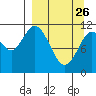 Kukak, Kukak Bay tide chart for Thursday, March 26, 2026