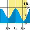 Kukak, Kukak Bay tide chart for Monday, April 13, 2026