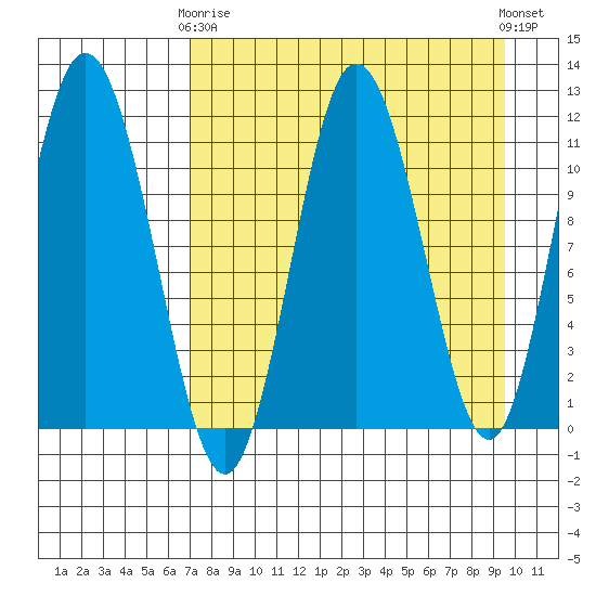 Kukak, Kukak Bay tide chart for Thursday, April 16, 2026