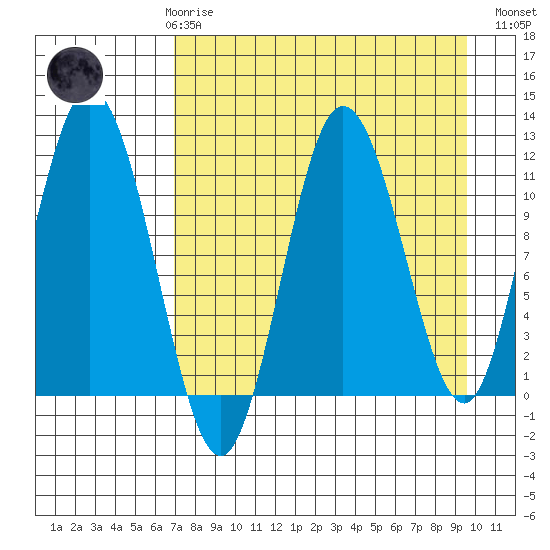 Kukak, Kukak Bay tide chart for Friday, April 17, 2026