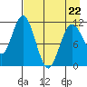 Kukak, Kukak Bay tide chart for Wednesday, April 22, 2026