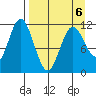 Kukak, Kukak Bay tide chart for Monday, April 6, 2026