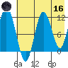 Kukak, Kukak Bay tide chart for Saturday, May 16, 2026
