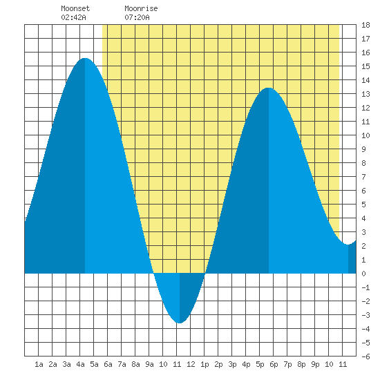 Kukak, Kukak Bay tide chart for Tuesday, May 19, 2026