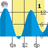 Kukak, Kukak Bay tide chart for Friday, May 1, 2026