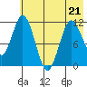 Kukak, Kukak Bay tide chart for Thursday, May 21, 2026