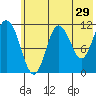 Kukak, Kukak Bay tide chart for Friday, May 29, 2026