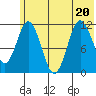 Kukak, Kukak Bay tide chart for Saturday, June 20, 2026