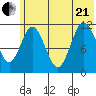Kukak, Kukak Bay tide chart for Sunday, June 21, 2026