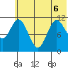 Kukak, Kukak Bay tide chart for Saturday, June 6, 2026