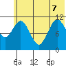 Kukak, Kukak Bay tide chart for Sunday, June 7, 2026