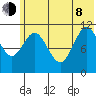 Kukak, Kukak Bay tide chart for Monday, June 8, 2026
