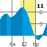 Kuliliak Bay tide chart for Monday, January 11, 2021