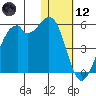 Kuliliak Bay tide chart for Tuesday, January 12, 2021
