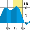 Kuliliak Bay tide chart for Wednesday, January 13, 2021