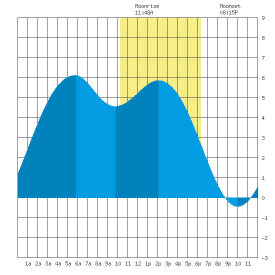Kuliliak Bay tide chart for Thursday, January 14, 2021