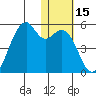 Kuliliak Bay tide chart for Friday, January 15, 2021