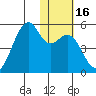 Kuliliak Bay tide chart for Saturday, January 16, 2021