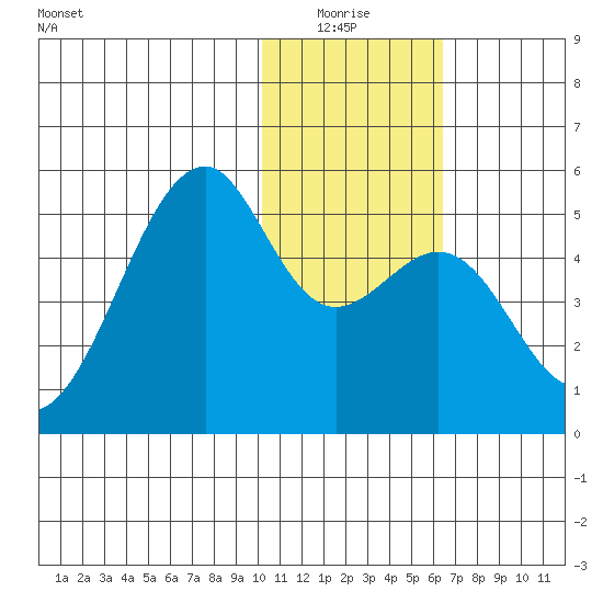 Kuliliak Bay tide chart for Sunday, January 17, 2021