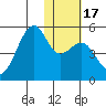 Kuliliak Bay tide chart for Sunday, January 17, 2021