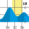 Kuliliak Bay tide chart for Monday, January 18, 2021