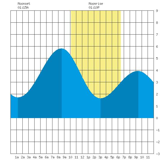 Kuliliak Bay tide chart for Tuesday, January 19, 2021