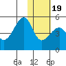 Kuliliak Bay tide chart for Tuesday, January 19, 2021