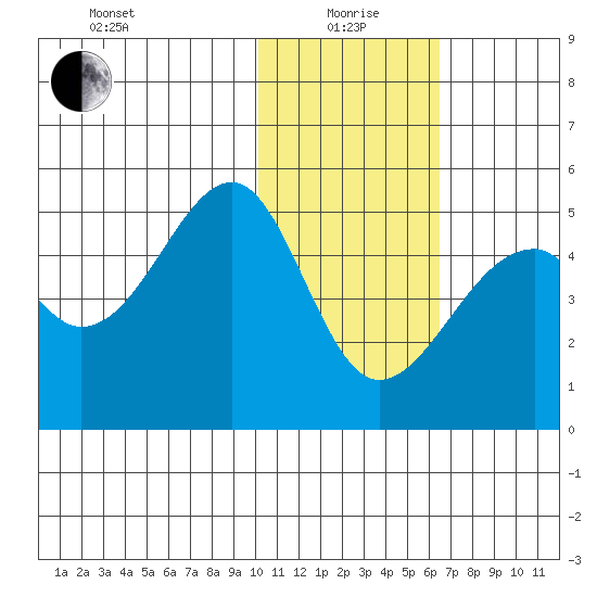 Kuliliak Bay tide chart for Wednesday, January 20, 2021