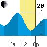 Kuliliak Bay tide chart for Wednesday, January 20, 2021