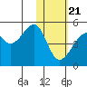 Kuliliak Bay tide chart for Thursday, January 21, 2021
