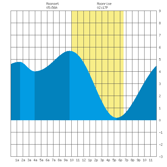 Kuliliak Bay tide chart for Saturday, January 23, 2021