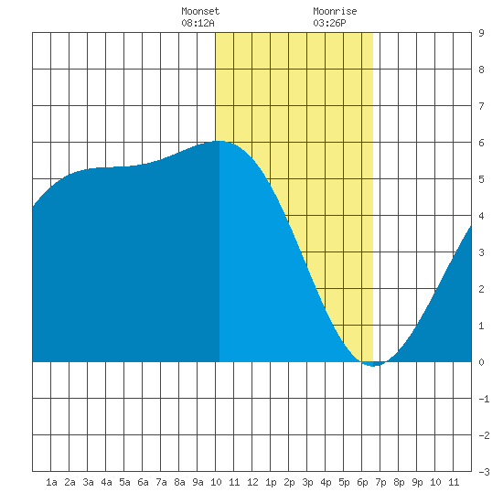 Kuliliak Bay tide chart for Monday, January 25, 2021