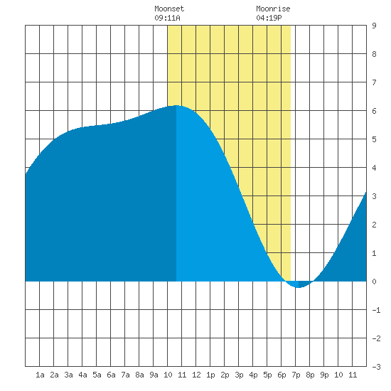 Kuliliak Bay tide chart for Tuesday, January 26, 2021