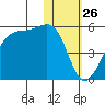 Kuliliak Bay tide chart for Tuesday, January 26, 2021