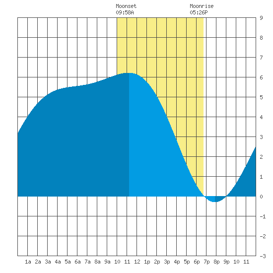 Kuliliak Bay tide chart for Wednesday, January 27, 2021