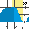 Kuliliak Bay tide chart for Wednesday, January 27, 2021