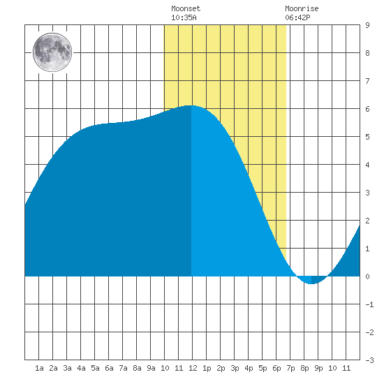 Kuliliak Bay tide chart for Thursday, January 28, 2021