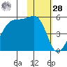 Kuliliak Bay tide chart for Thursday, January 28, 2021