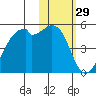 Kuliliak Bay tide chart for Friday, January 29, 2021