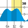 Kuliliak Bay tide chart for Saturday, January 30, 2021