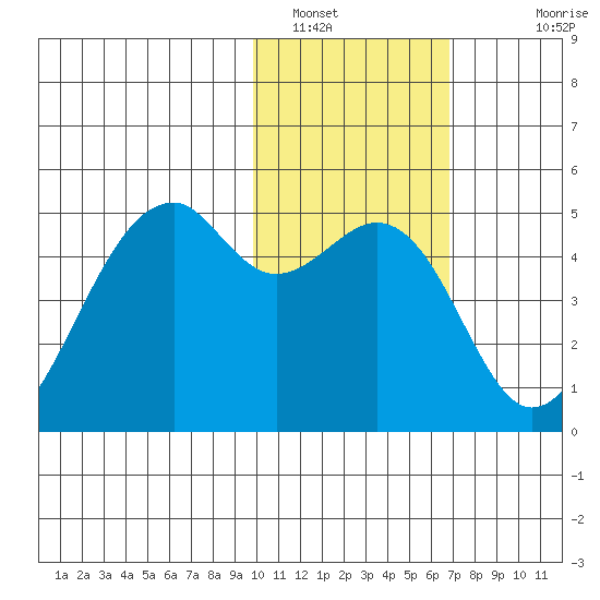 Kuliliak Bay tide chart for Sunday, January 31, 2021